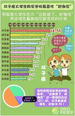 双子座最爱追潮流 18.5 会因出新款更换手机