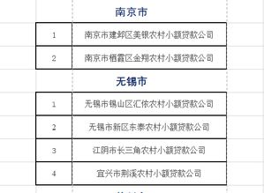 肥城城资集团私募债项目以15亿元为额度宣布“终止