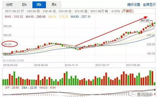 买支股票放在那，4，5年不动。（这是一位投资经理说的话）请问这样利润又从何而来？