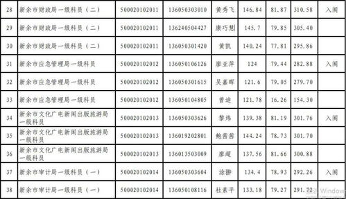 速看 新余市2020年考试录用公务员入闱体检 体测 人员名单公告