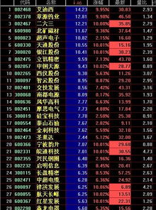 主力主动收集筹码和主力被动收集筹码有什么区别