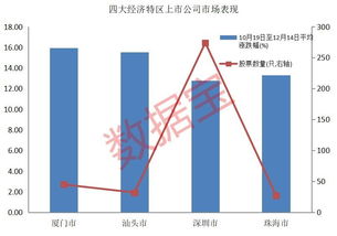 预增和续盈有什么区别？