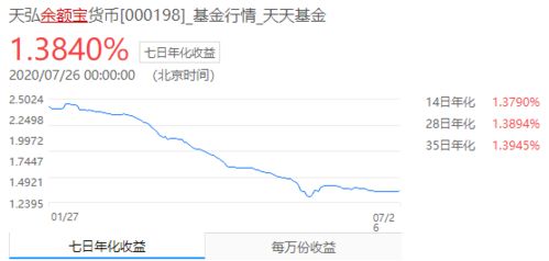 余额宝其他基金保本吗