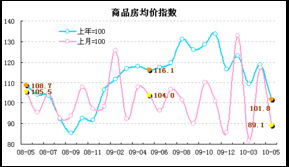 深圳业A（000006）后市怎么样？