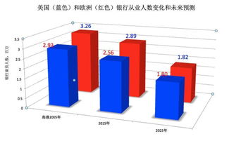 这个行业在未来十年里将大幅裁员