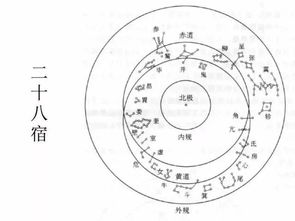 中国古代天文历法常识