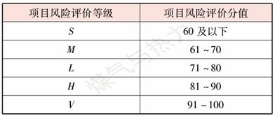 城市燃气毕业论文