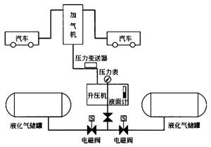 加气站属什么行业