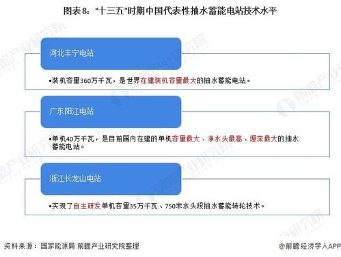 抽水蓄能在电力系统的合理比例是多少