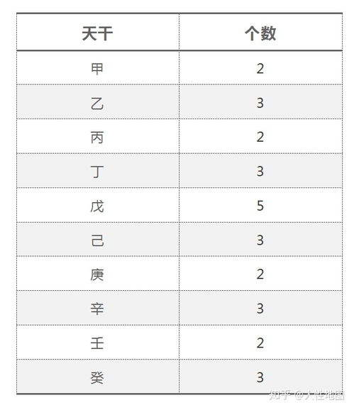 逆推地支藏干的原理以及由来 