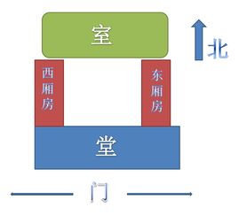 也谈鸿门宴的座次问题