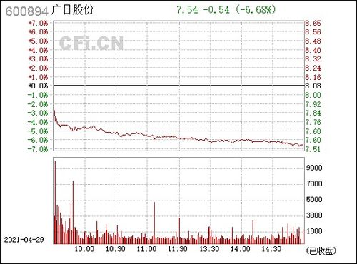 请问专家：600894 广日股份，今日如何操作？