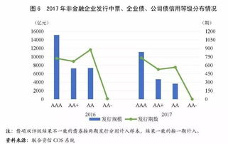 企业应该如何发债券？