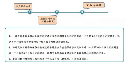 申请套期保值的企业需要具备什么条件