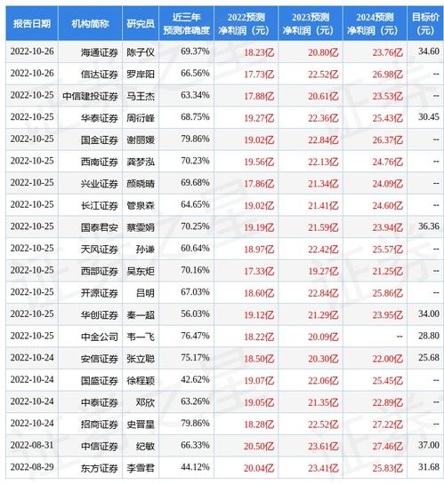 首创证券在哪进行风险评估