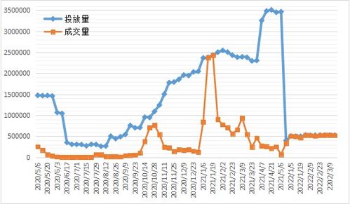 2022年第12周河南小麦市场行情分析