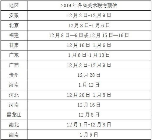 2019年美术联考时间预测 除了考试时间你还应该关注这些