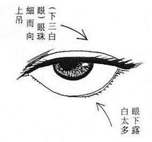 请问我这下三白眼是命不好 或者克夫吗 