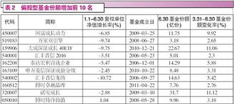 基金：净值是什么意思？成本价是什么意思?