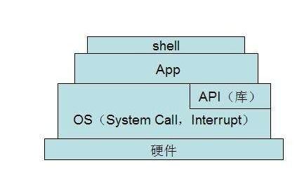 大学专业计算机科学与技术主修课是什么,大学本科计算机科学与技术专业需要主修哪些课程...