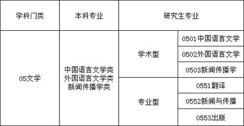 同时专升本和考研合适吗(专升本和考研能一起报吗)