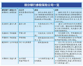 银行买的保险是什么 银行的保险业务 