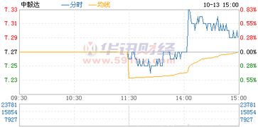 600610中毅达股票原始股是多少