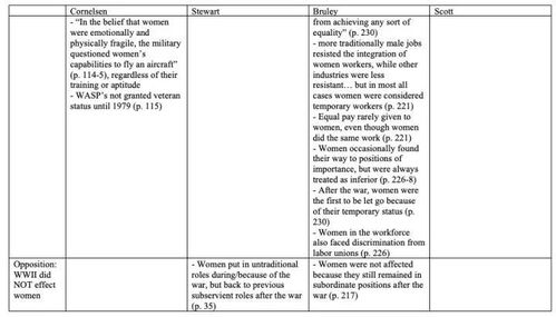 如何撰写一篇论文的 Literature Review