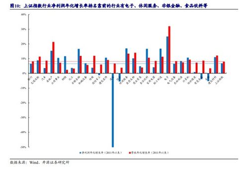 上证指数收益率是怎么计算的