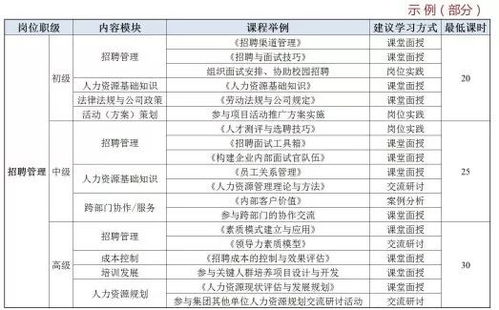 cssd的工作人员应掌握哪些知识与技能