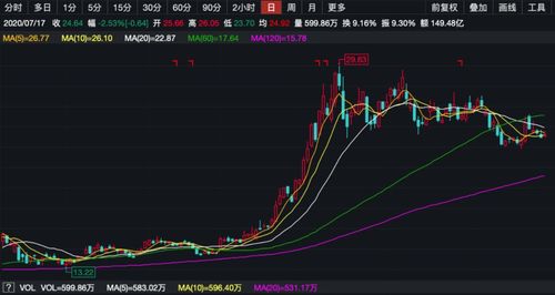 一个公司的股票价格的涨落为什么会影响到公司的经营