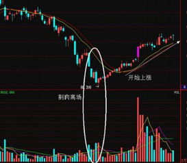 股票价升量增,价跌量减,价升量减,价跌量升是什么原因