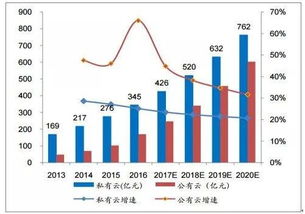 国内外有哪些公有云/私有云厂商???