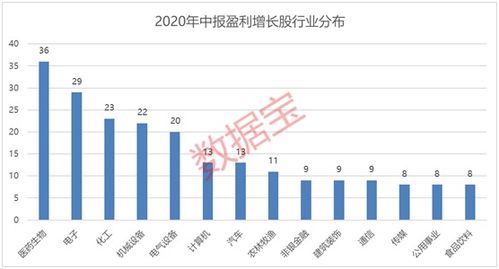 想盈利达到1835元，股票应涨到多少元卖