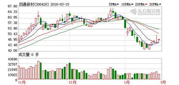 四通新材收购立中车轮是不是借壳上市