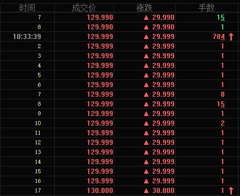 000996、002041最高能涨到多少？