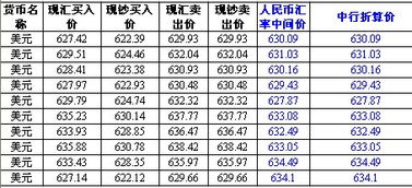 结汇汇率应该是使用什么汇率？