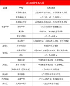 百外被取消跨区招生资格后 明年的点招会怎么进行