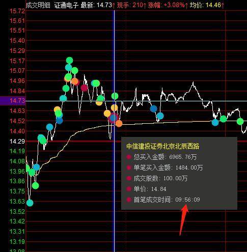 上汽配债可买数量不到1手如何买入？