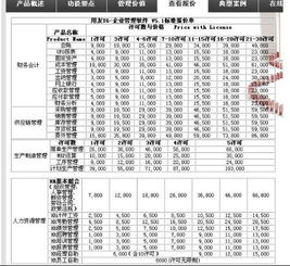 成都用友软件t6报价