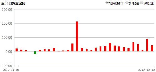 为什么大盘的资金流入和流出总量不一样？