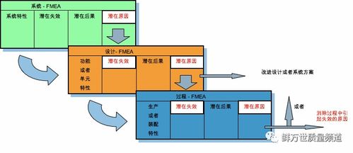 dfmea英语怎么说