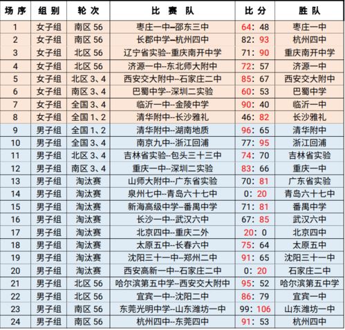 2020中国篮球联赛排名出炉：火热争夺点燃篮球热情