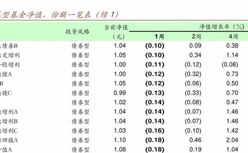 基金根据什么涨跌的