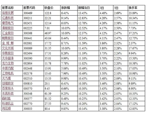 个股中的即时分析如何看买卖力道。