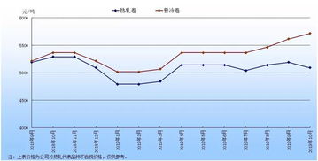 关于最新宝钢股份碳钢板材2022年3月份国内期货销售价格调整