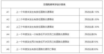 车辆保险的保费多长时间交一次 (平安保险车损险购买时间)