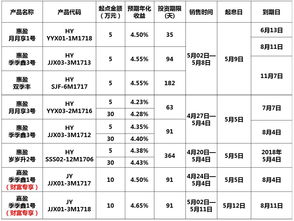 苏州哪个证券收益高