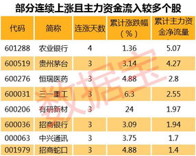 扩股后股数有增加吗