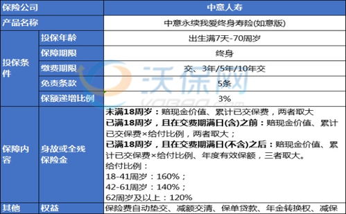 中意人寿保险靠不靠谱(中意人寿保险公司主体评级)